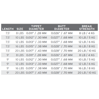 Scientific Anglers Hard Mono AR Leaders