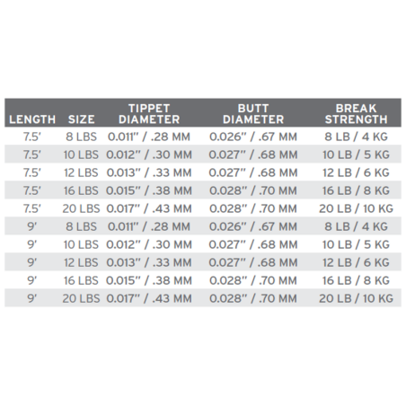 Scientific Anglers Hard Mono AR Leaders
