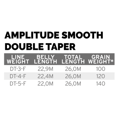 Scientific Anglers Amplitude Smooth Double Taper
