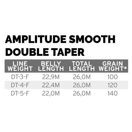 Scientific Anglers Amplitude Smooth Double Taper