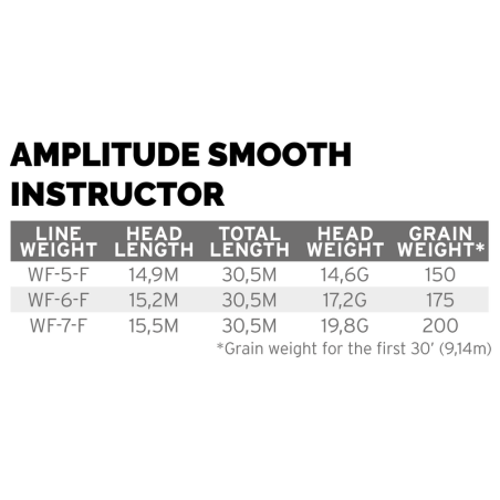 Scientific Anglers Amplitude Smooth Infinity Instructor