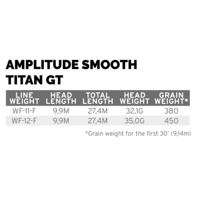 Scientific Anglers Amplitude Smooth Titan GT