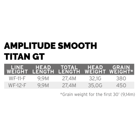 Scientific Anglers Amplitude Smooth Titan GT