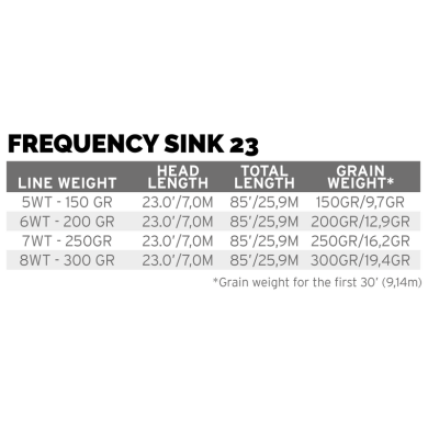 Scientific Anglers Frequency Sink 23