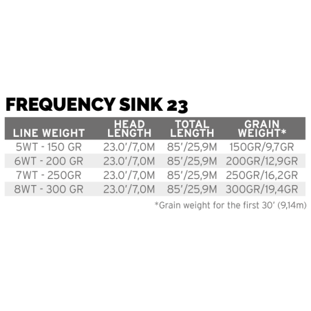 Scientific Anglers Frequency Sink 23