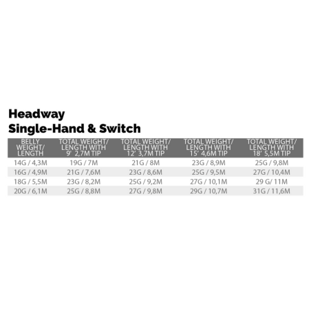 Scientific Anglers Headway Single Hand/Switch Belly Intermediate