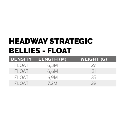 Scientific Anglers Headway Strategic Float