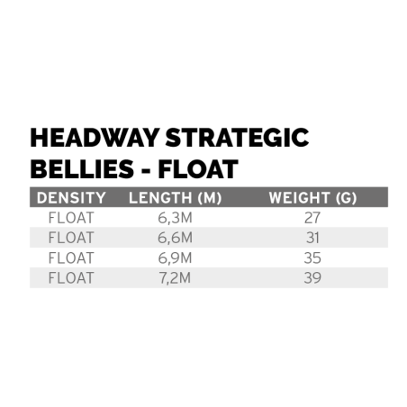 Scientific Anglers Headway Strategic Float