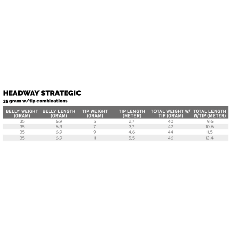 Scientific Anglers Headway Strategic Intermediate/Sink3