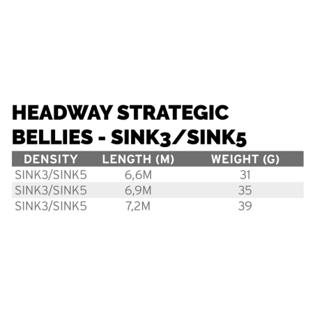 Scientific Anglers Headway Strategic Sink3/Sink5