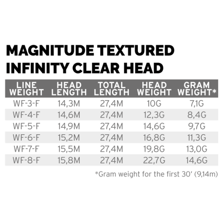 Scientific Anglers Magnitude Infinity Head