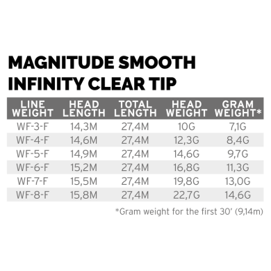 Scientific Anglers Magnitude Smooth Infinity Floating 10' Clear Tip
