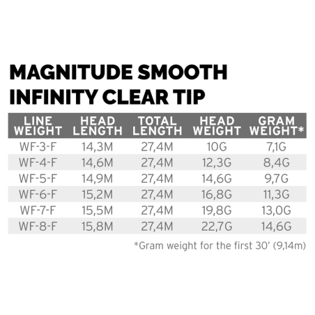 Scientific Anglers Magnitude Smooth Infinity Floating 10' Clear Tip