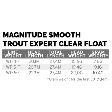 Scientific Anglers Magnitude Smooth Trout Expert Floating 10' Clear Tip