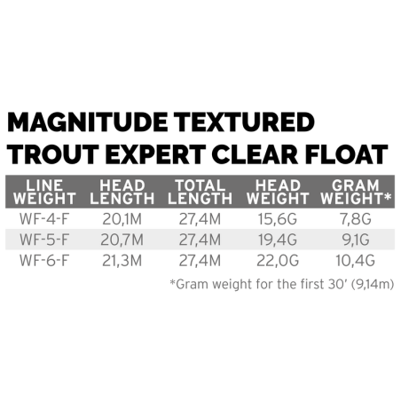 Scientific Anglers Magnitude Trout Expert Floating 10' Clear Tip