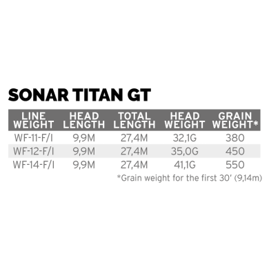 Scientific Anglers Sonar Titan GT