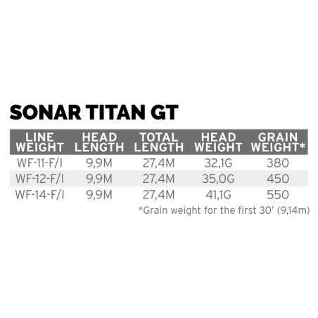 Scientific Anglers Sonar Titan GT