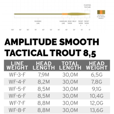8.5 - WF-7