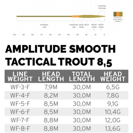 8.5 - WF-7