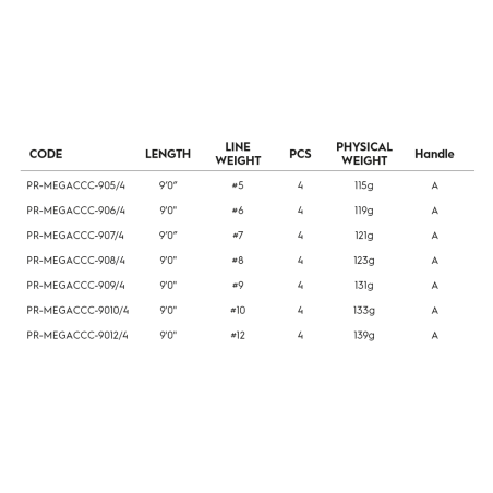 Primal Mega CCC Fly Rods