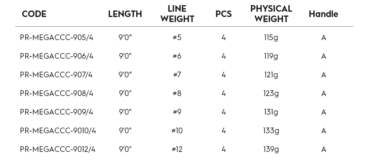 Primal Mega CCC Fly Rods - Imagen 11 de 17