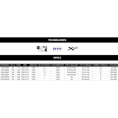 Daiwa Lexa Slow JiggingModelo:LXSJ61B3AF - 1,85 m - 120-220 g