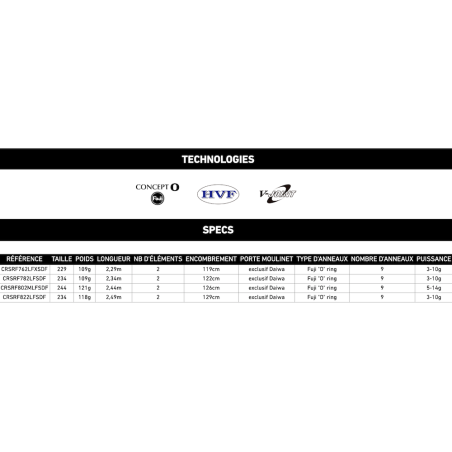 Daiwa Crosscast Rockfinshing Spinning Rods