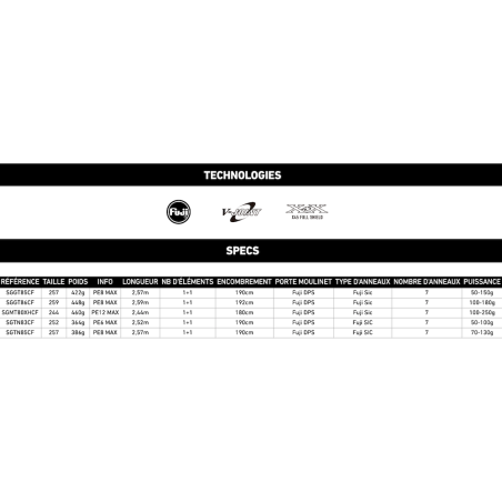 Daiwa Saltga Rods [EXO]