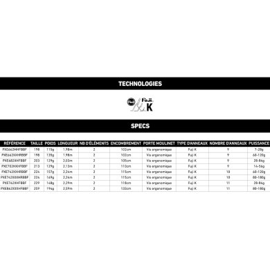 Daiwa Prorex E Casting