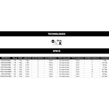 Daiwa Prorex E Casting