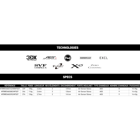 Daiwa Morethan Branzino Expert AGS