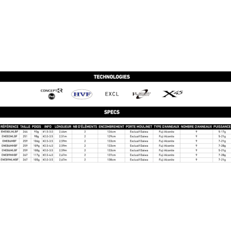 Daiwa Emeraldas E Spinning Rods