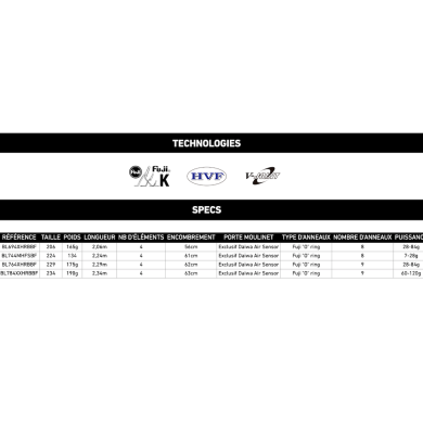 FSBF784XXHRBBF