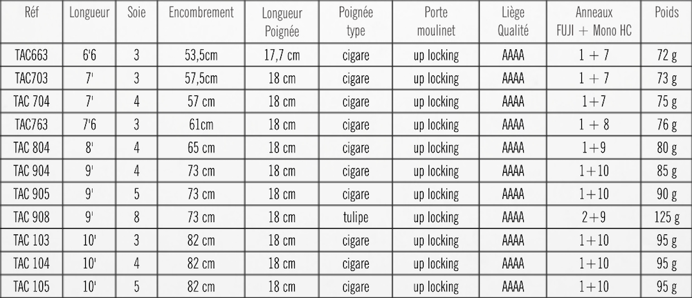 Marryat Tactical - Imagen 4 de 12