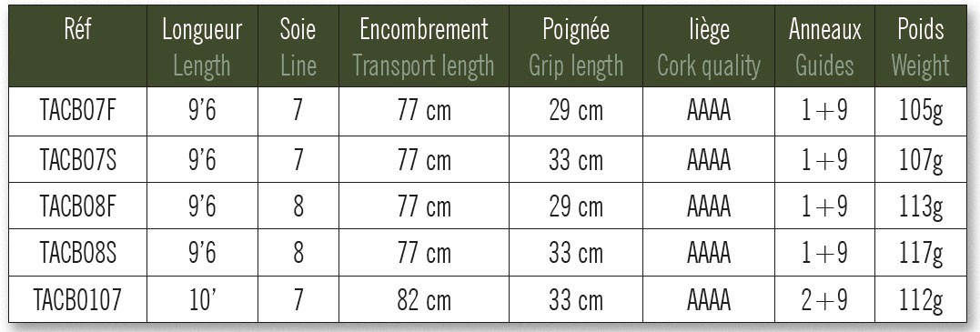 Marryat Tactical Bombarde - Imagen 4 de 6