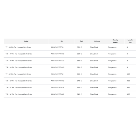 Airflo Flo Tip-