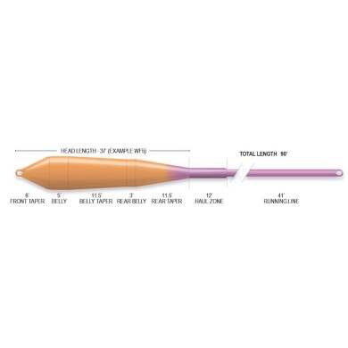 Airflo Superflo Power Taper-