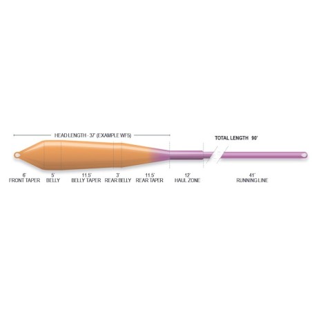 Airflo Superflo Power Taper-