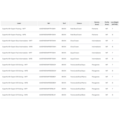 Airflo Superflo 40+ Expert-