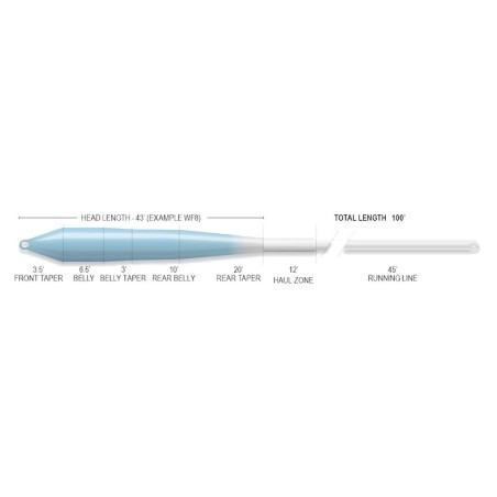 Airflo Flats Universal Ridge 2.0-