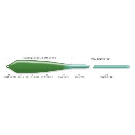 Airflo Flats Power Ridge 2.0-