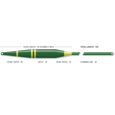 Airflo Sixth Sense 2 Sinking-