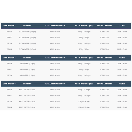 Airflo Sixth Sense 2 Intermediate-