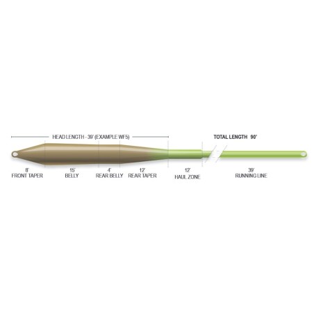 Airflo Superflo Universal Taper-