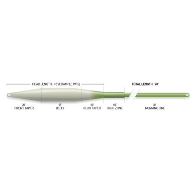 Airflo Superflo Tactical Taper-