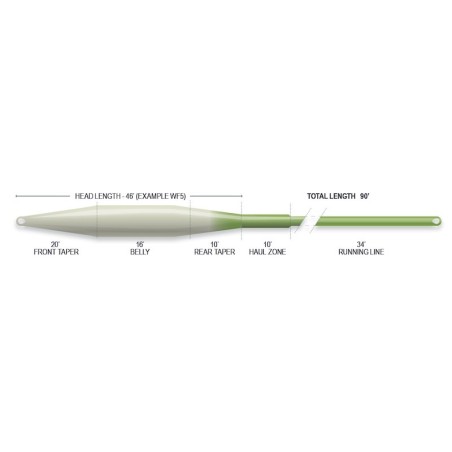 Airflo Superflo Tactical Taper-