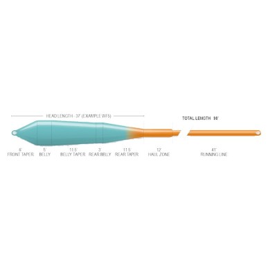 Airflo Ridge 2.0 Power Taper-