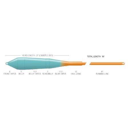 Airflo Ridge 2.0 Power Taper-