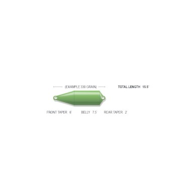 Airflo Scout-