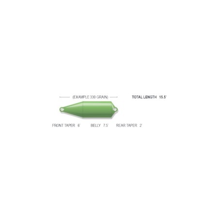 Airflo Scout-